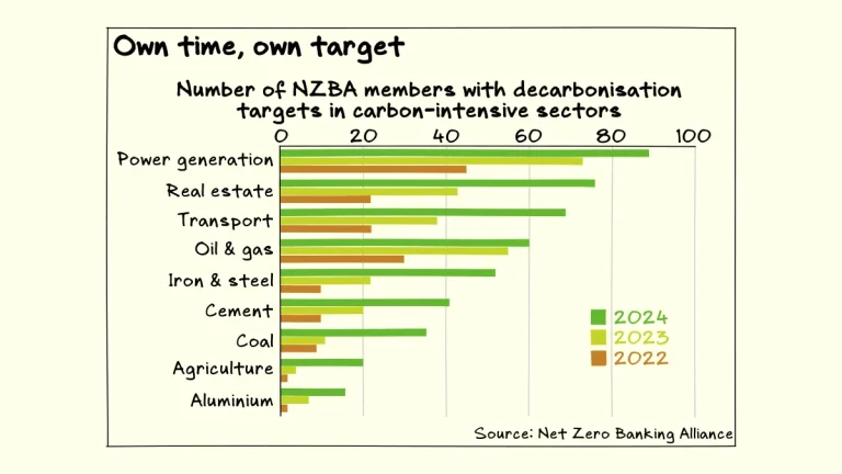 Issue 146: Urging the financial sector to address nature; Singapore investors lag on climate plans